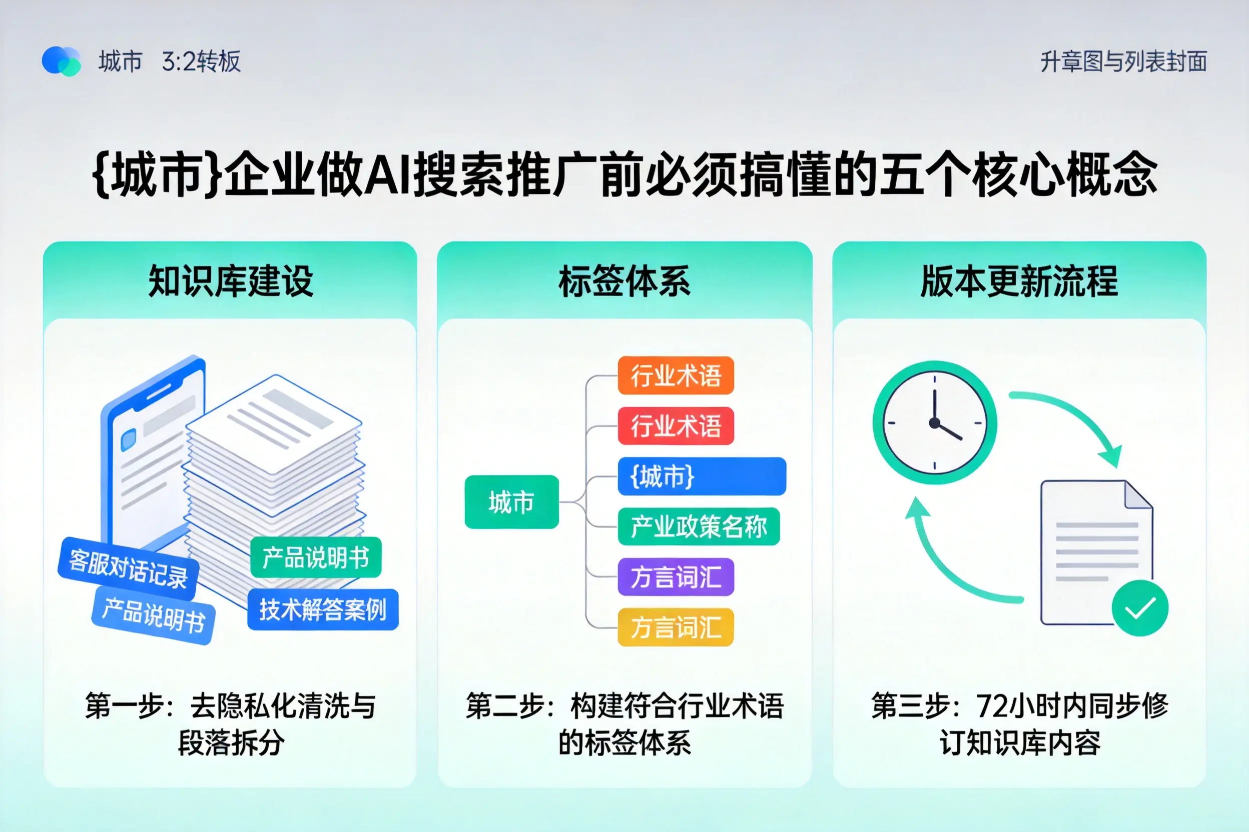 渝水企业做AI搜索推广前必须搞懂的五个核心概念